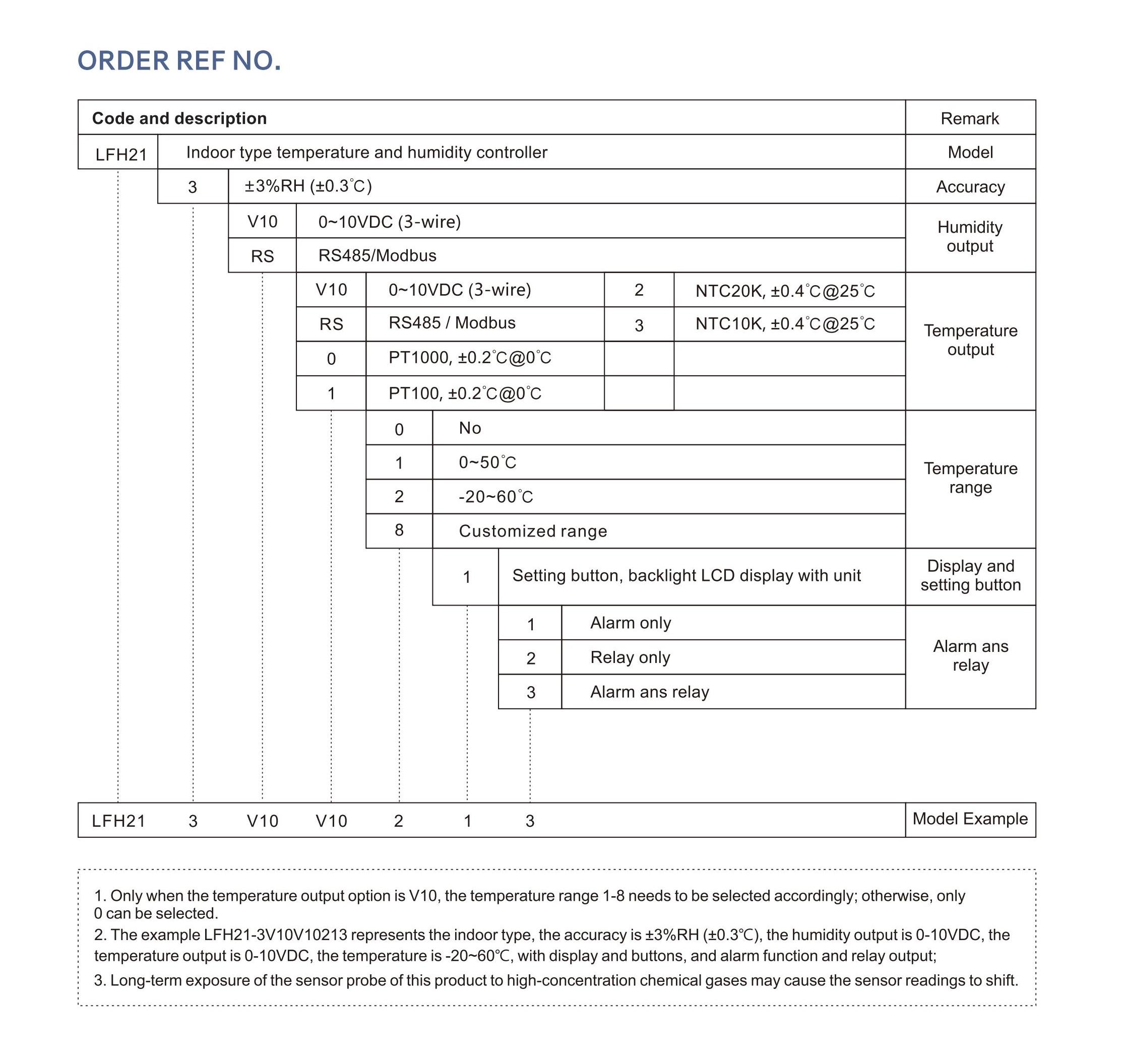 Image d'installation du produit Transmetteur de température et d'humidité intérieu