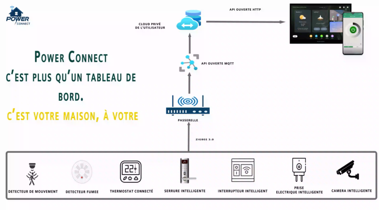Architecture du système